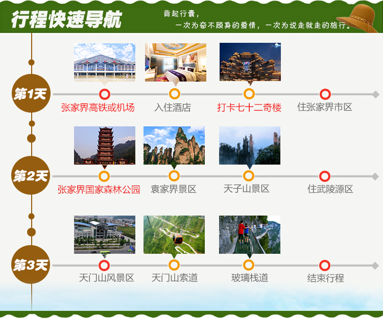 2行程速覽遇見張家界